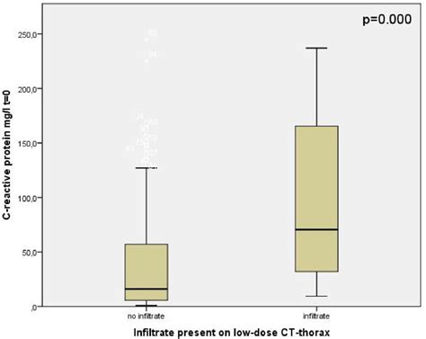 Figure From Low Dose Ct Thorax In Exacerbations Of Copd The Catch Study Semantic Scholar