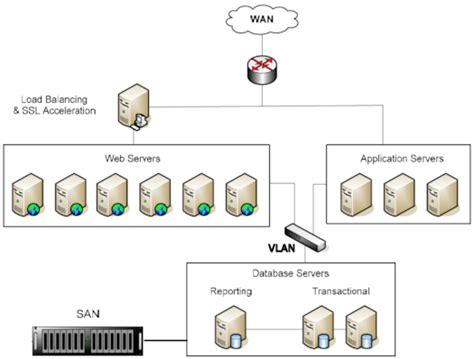 Multi Server Configuration