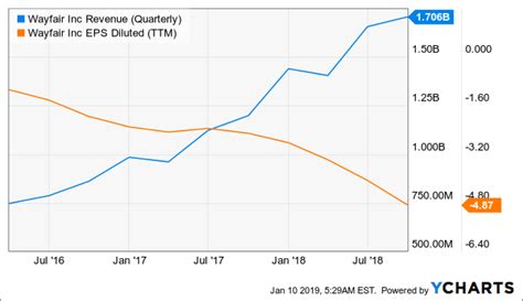 View the latest bed bath & beyond inc. Bed Bath & Beyond: Guidance Too Optimistic? - Bed Bath & Beyond Inc. (NASDAQ:BBBY) | Seeking Alpha