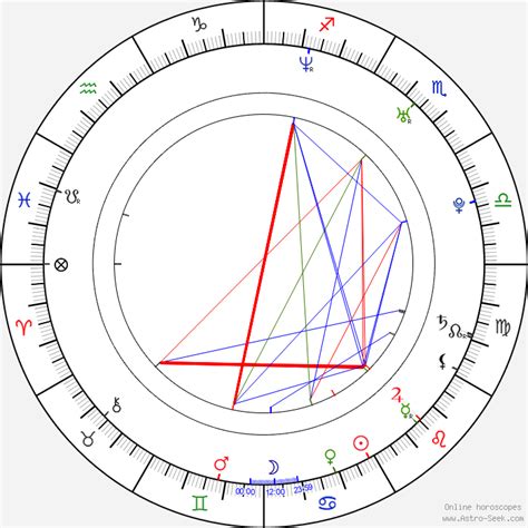 Zenova Braeden Astroloji Doğum Tarihi Doğum Haritası Astro Veri Tabanı