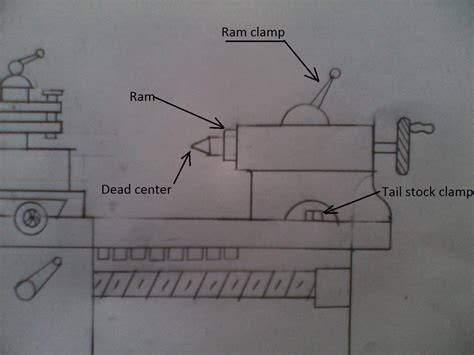 Art Of Sketches How To Draw Standard Lathe In Simple Steps