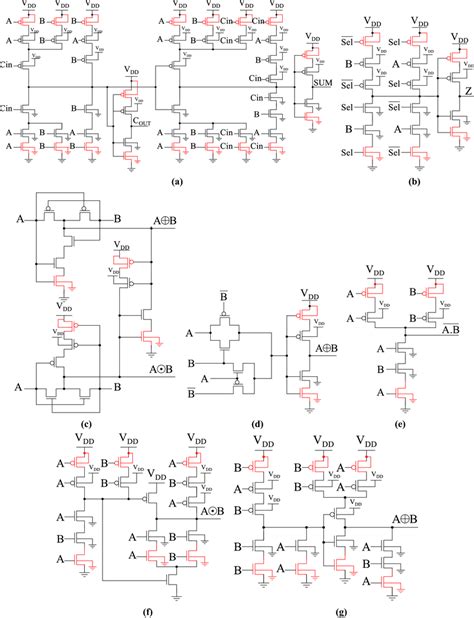 Proposed Cmos 4 2 Compressors A C Cmos Fa B Mux C Xor Xnor D Xor E Download Scientific