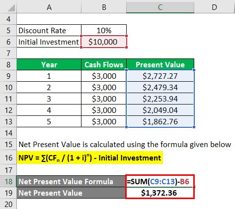 Npv Calculator Excel Template