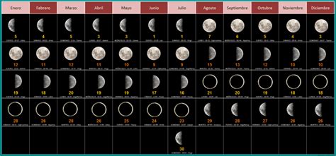 Calendario Lunar Agosto Imagesee