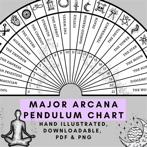 Free Printable Pendulum Charts Printable Templates