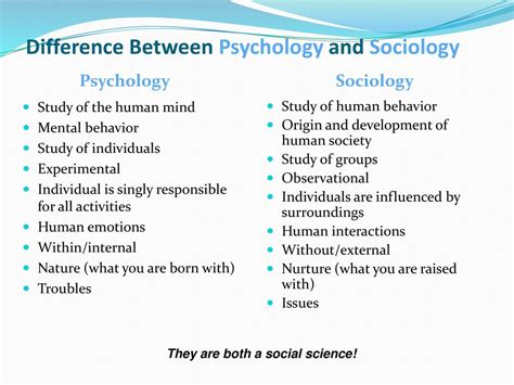 😱 Similarities Between Sociology And Psychology Sociology Careers Vs