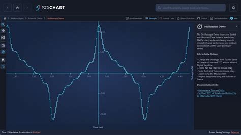 WPF Chart Realtime Oscilloscope Demo SciChart