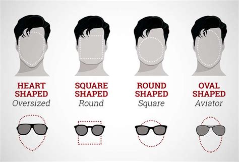 What Shape Sunglasses Should You Wear Mens Glasses Frames Face Shapes Face Shapes Glasses