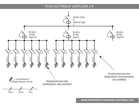 Schéma Unifilaire De Tableau électrique Maison And Travaux