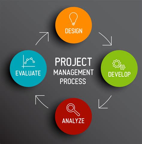 Project Management Services - Aranya Information Systems