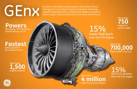 Ge Aviation Rolls Out Its 1000th Genx Engine The Ge Aerospace Blog