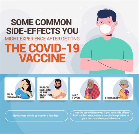 Common Side Effects Aefi Of Covid 19 Vaccine