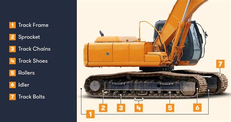 22 Parts Of An Excavator Bigrentz