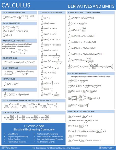 Calculus Derivatives Rules And Limits Cheat Sheet Eeweb