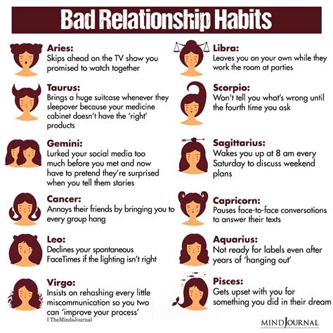 Bad Relationship Habits Of The Zodiac Signs Zodiac Memes