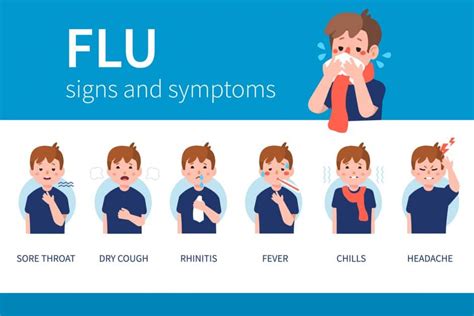 Whats New With The Flu Kidsstreet Urgent Care