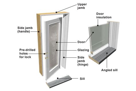 Bfd Rona Products Diy Doors Terminology And Standards