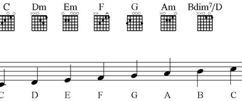 How To Read Acoustic Guitar Chords Chart Sheet And Ch