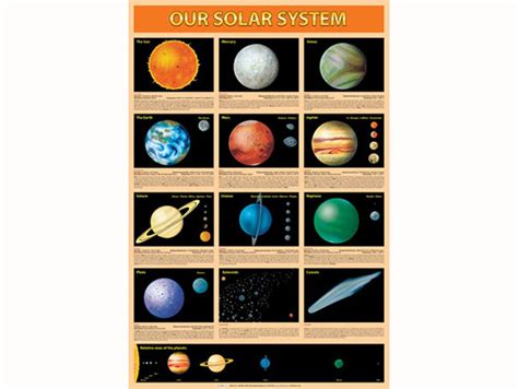 Poster Our Solar System Early Learning Shop