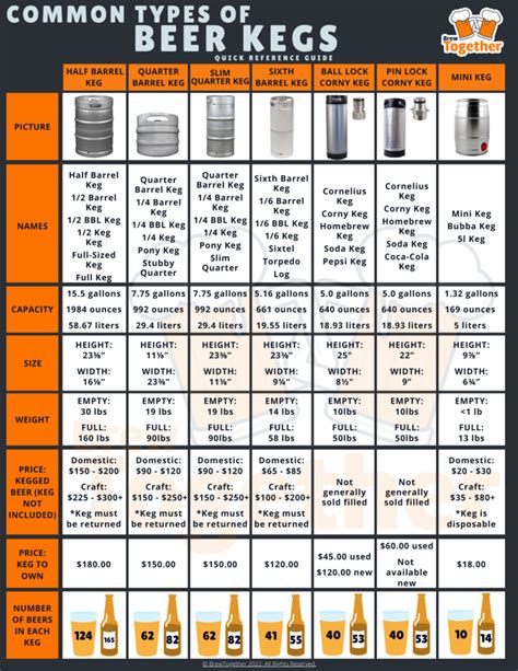 The Ultimate Guide To Beer Kegs Keg Sizes Dimensions Weights And