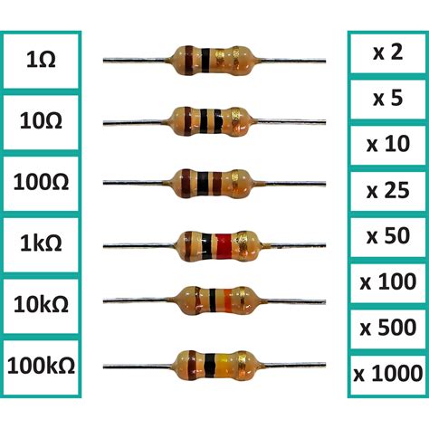 100 Ohm Resistor Color Code