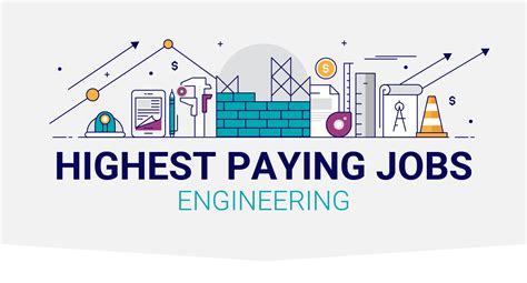 the 20 highest paying jobs for engineering majors business insider india