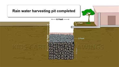 how to rain water harvesting pit construction rain water harvesting save water save life save