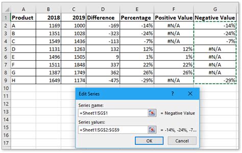 Quickly Create A Positive Negative Bar Chart In Excel