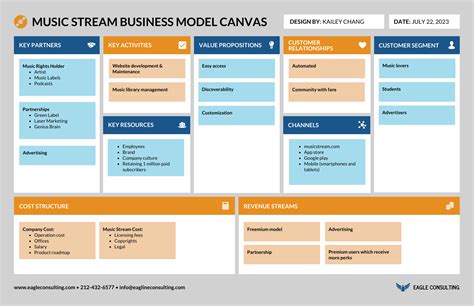 Business Model Canvas Business Model Template Business Model Canvas Images