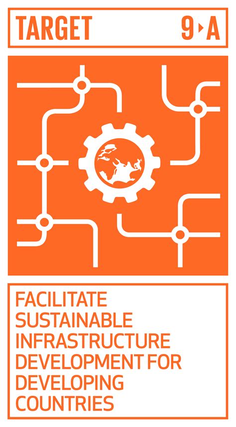 Sdg 9 Industry Innovation And Infrastructure Open Development