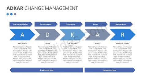 Adkar Change Management Powerpoint Diagram Pslides