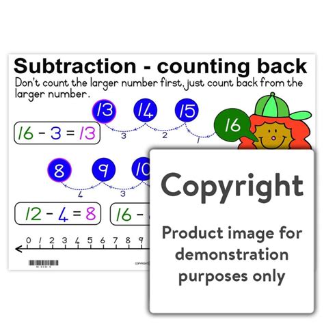 Subtraction Counting Back — Depicta