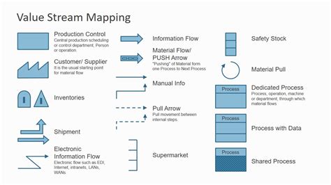 Lean Manufacturing Value Stream Mapping Symbols Map Resume Examples