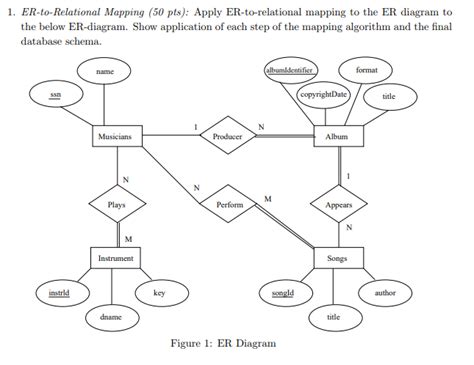 Figure From Mapping Temporal Er Diagrams To Relational Schemas Hot