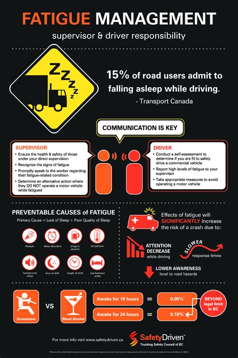 Fatigue Management Infographic Safety Driven Tscbc