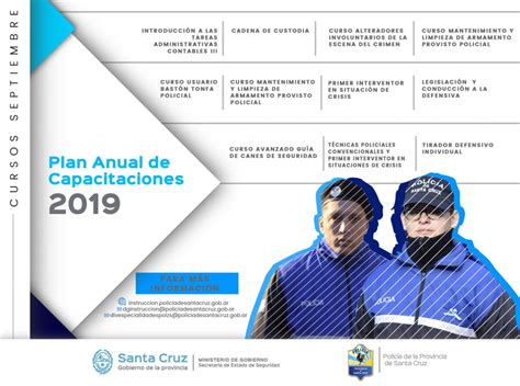 Plan Anual De Capacitaciones 2019 Cursos De Septiembre