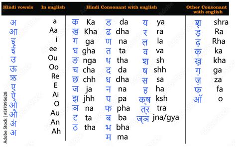 Hindi Alphabet Sets With English Translate Illustratiobn Eps Stock