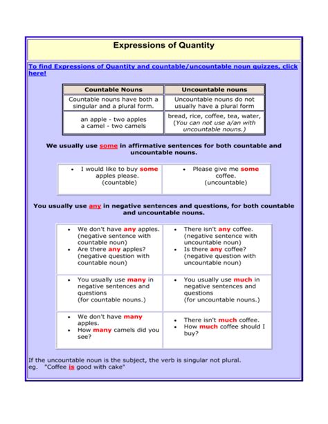 Countable And Uncountable Nouns