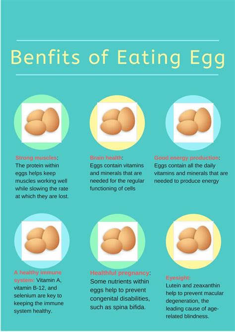 Benefits Of Eating Egg Benefits Of Eating Eggs Eating Eggs Organic Eggs