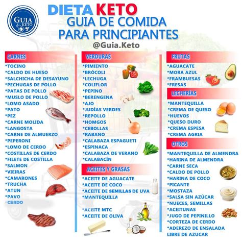 Guía Keto Keto Recipes Ketogenic Keto Menu Healthy Menu Healthy