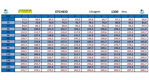 Tabela De Capacidade De Tanque Combustível