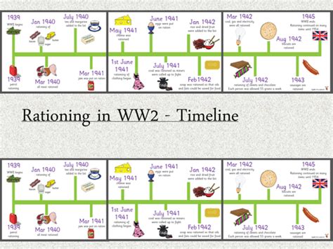 Making A Ww2 Timeline Teaching Resources
