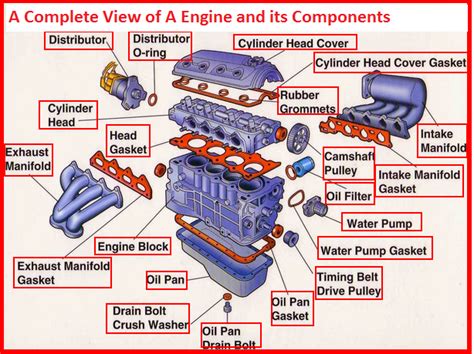 Car Engine Basics With Diagrams