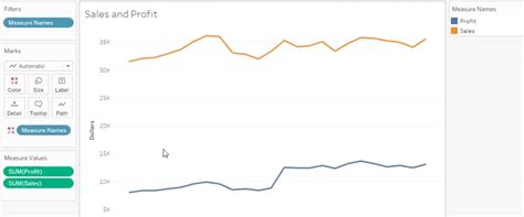 Creating Dual Axis Chart In Tableau Free Tableau Chart Tutorials