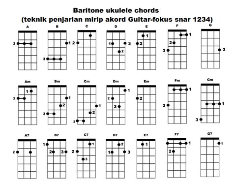 Gambar Kunci Gitar Ukulele Terbaru