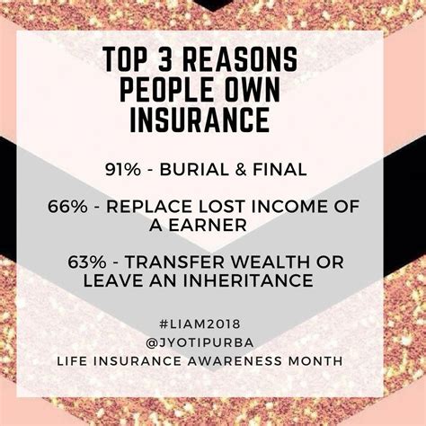 Taking out an insurance policy on family member makes good sense in some situations. Facts About Life 2018 from #LIMRA . Life Insurance Awareness Month, September 2018 . … | Life ...