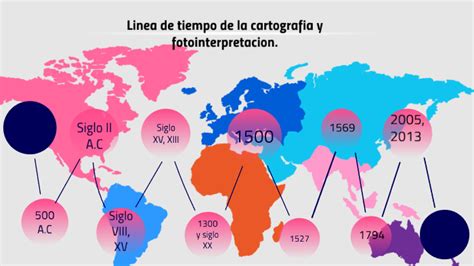 Linea De Tiempo De La Cartografia By Alexis Sierra On Prezi