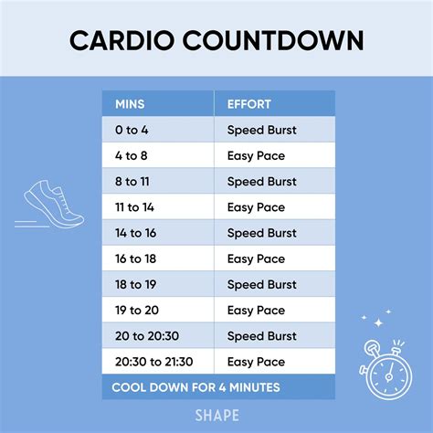How Much Cardio At The Gym PostureInfoHub