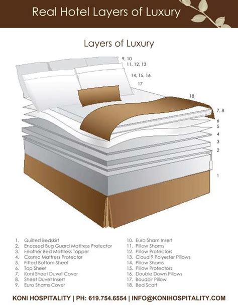 Ever Wonder What Goes Into The Luxurious Layers Of A Hotel Bed Take A