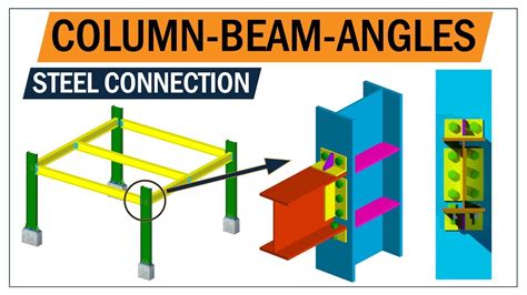 Steel Connection Beam To Column Shear And Moment Connection Bolted